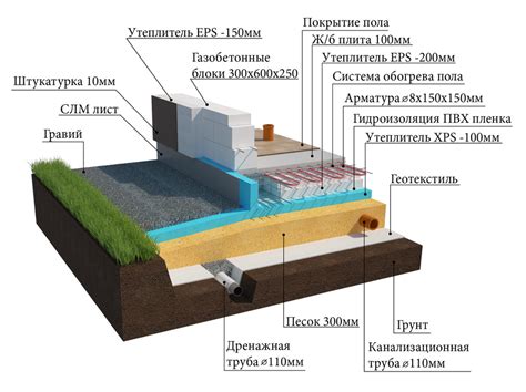 Использование ребра основания в архитектурных решениях