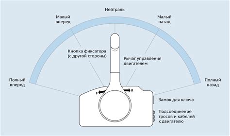 Использование реверса для снятия засорений