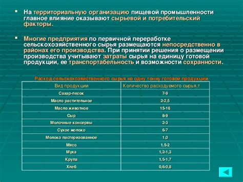 Использование сельскохозяйственного сырья в пищевой промышленности