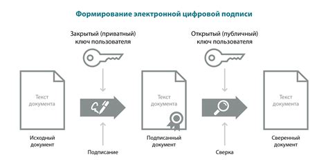 Использование сертификата без ключевой пары в цифровой подписи