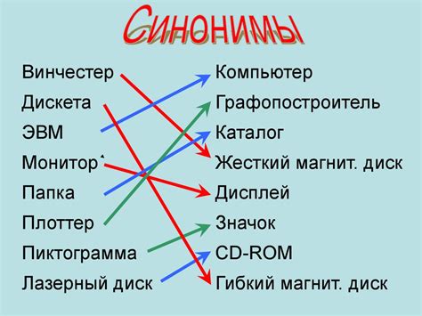 Использование символов в языке программирования