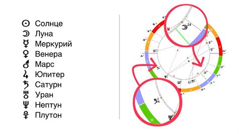 Использование символов снов для самоанализа и роста личности