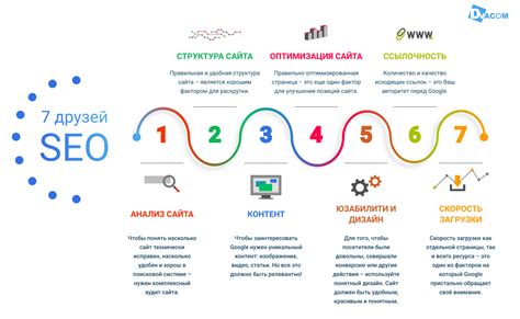 Использование синонимов для увеличения ключевых слов в SEO-оптимизации