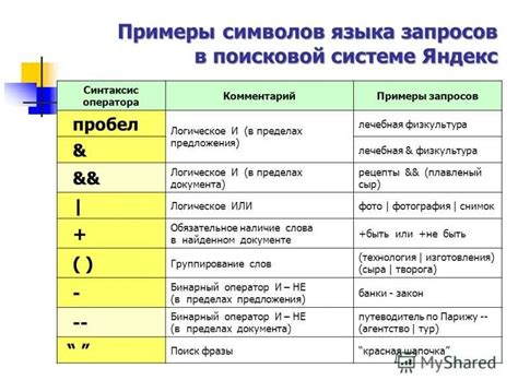 Использование скобок в алгоритмах и выражениях