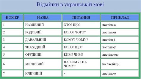 Использование слова "лагидный" в современном украинском языке