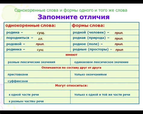 Использование слова "чему" и его формы