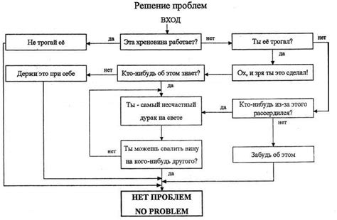 Использование сновидений для самопонимания и решения проблем