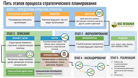 Использование снов для стратегического планирования нового этапа профессионального развития