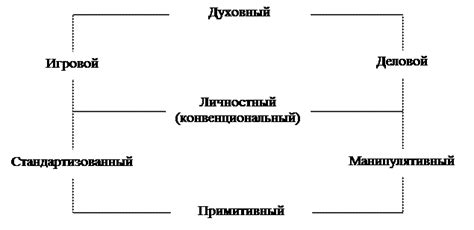 Использование снов о близком товарище для разрешения личных трудностей