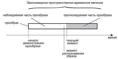 Использование снов о жилище для предсказания будущих событий