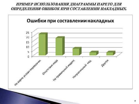 Использование современных методов и инструментов при гк составлении