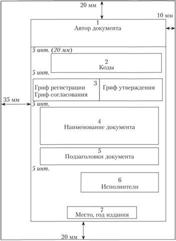 Использование сокращений и символов