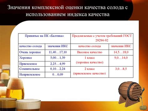 Использование солода карамельного 200 при различных стилях пива