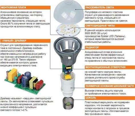 Использование сонаправленных лучей в светодиодных дисплеях