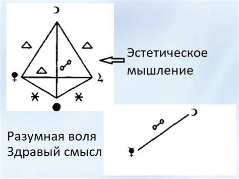 Использование сонных толкований для самоосознания и личностного роста