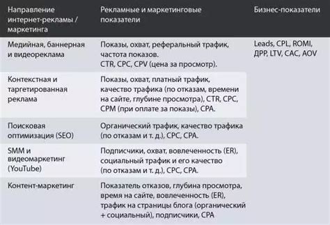 Использование социальных сетей и интернет-рекламы