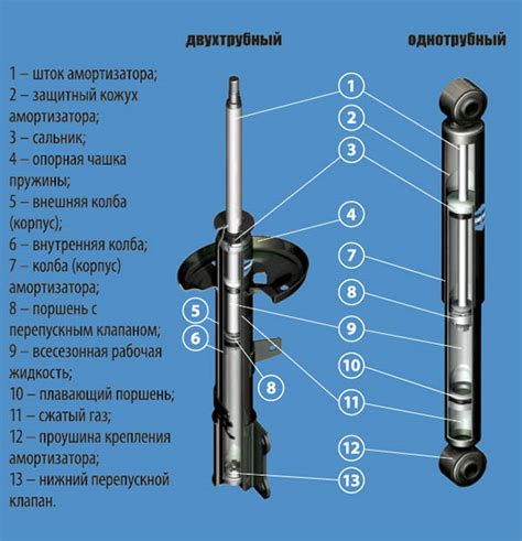 Использование сочного оттенка амортизаторов для увеличения продаж