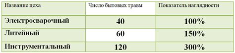 Использование среднего значения длины в статистическом анализе