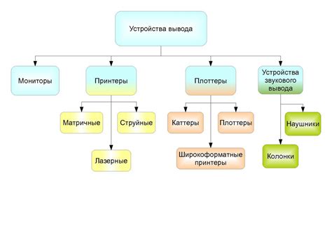 Использование структурных моделей