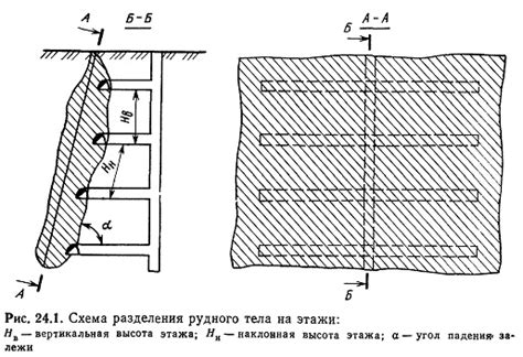 Использование структуры и разделение на блоки