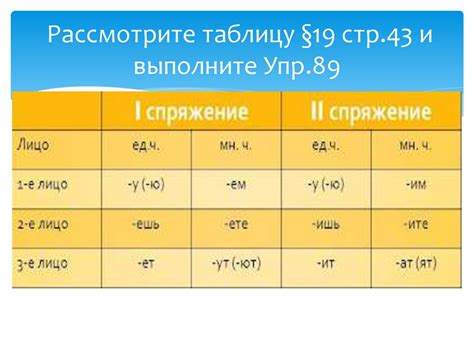 Использование суффикса "тся" и окончания "ться"