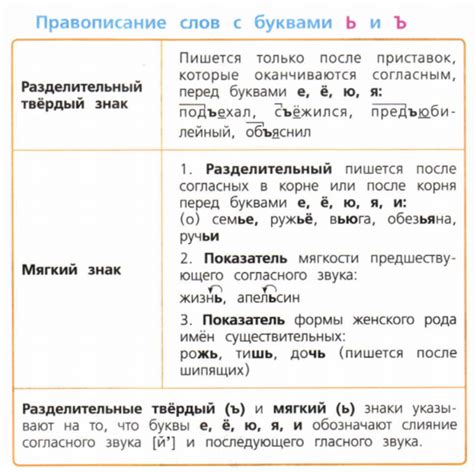 Использование твердого и мягкого знаков