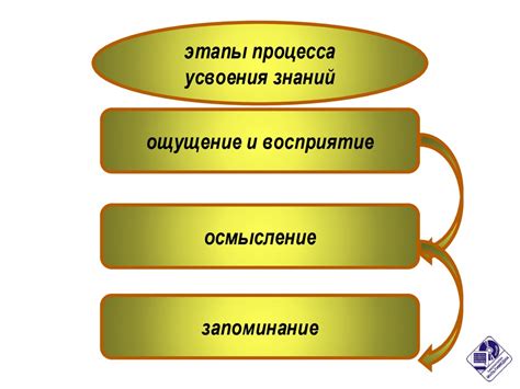 Использование технических средств поиска