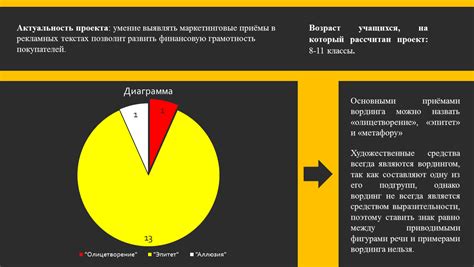 Использование точного языка в рекламных текстах