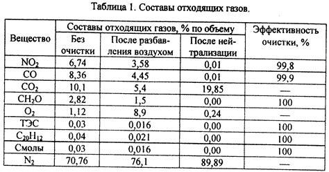 Использование углеводородных топлив