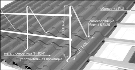 Использование усиленного снегозадержателя в различных климатических условиях