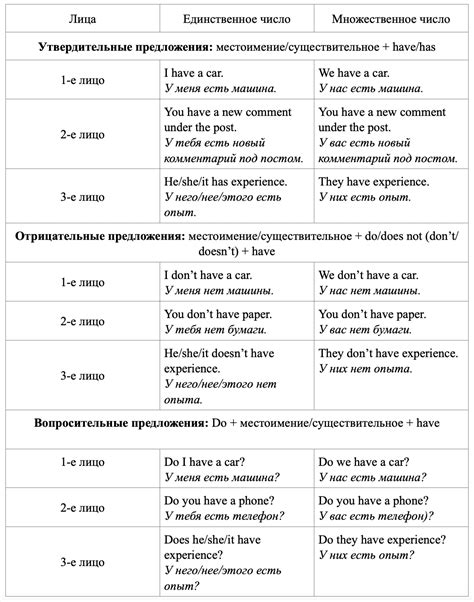 Использование условной формы глагола в предложениях 1 типа