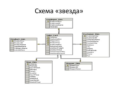 Использование фактов и данных