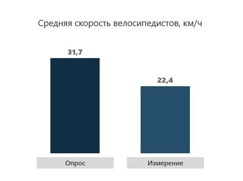 Использование физиологических данных в спорте