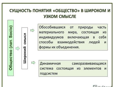 Использование фразы в широком смысле