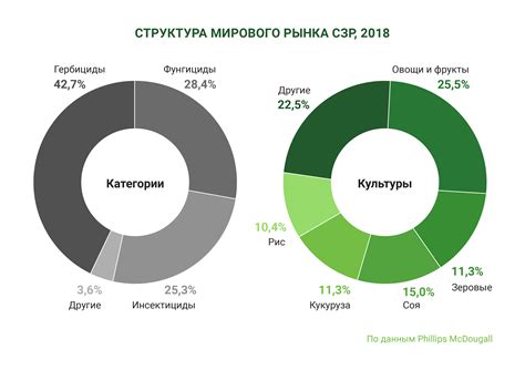 Использование фьючерс поставочных контрактов в разных отраслях