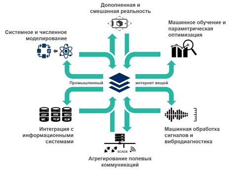 Использование цифровых прививок: сферы применения