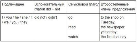 Использование частицы "чего" в отрицательных предложениях