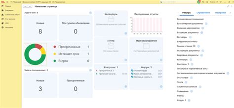 Использование четких KPI