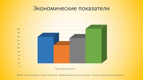 Использование экспериментов в психологическом познании