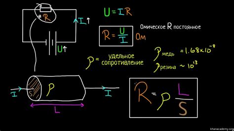 Использование электро-сопротивления в стратегии