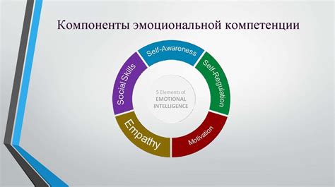 Использование эмоционального языка