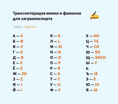 Использование ясного и лаконичного языка