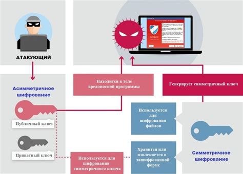 Использование 128-битного шифрования в современных технологиях