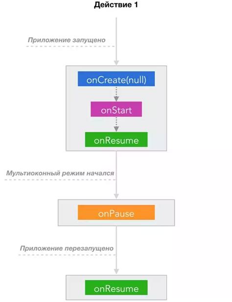 Использование CDI для управления жизненным циклом компонентов