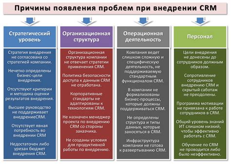 Использование EDS в бизнесе