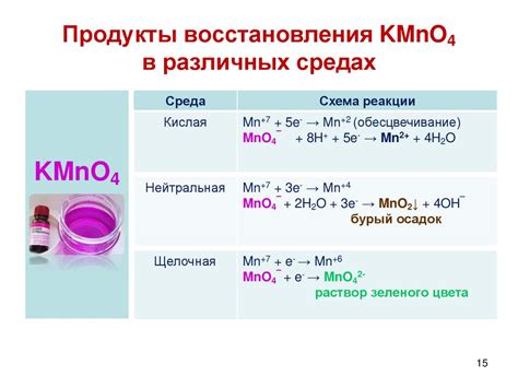 Использование KMnO4 в анализе