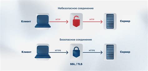 Использование SSL/TLS для защиты данных