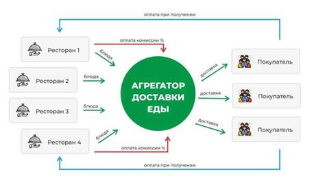 Использование VIP-зоны в различных сферах