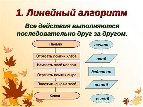 Используемые алгоритмы