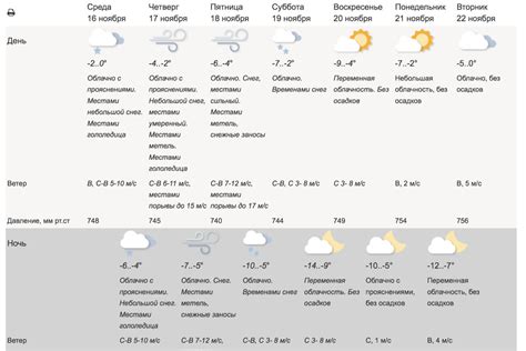 Используйте данные таблицы для прогнозирования погоды